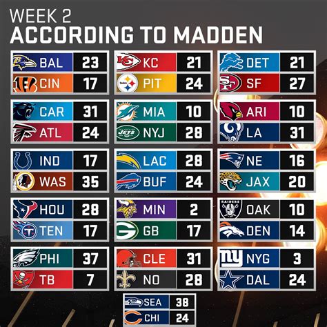 nfl scoreboard standings|nfl scores today stats.